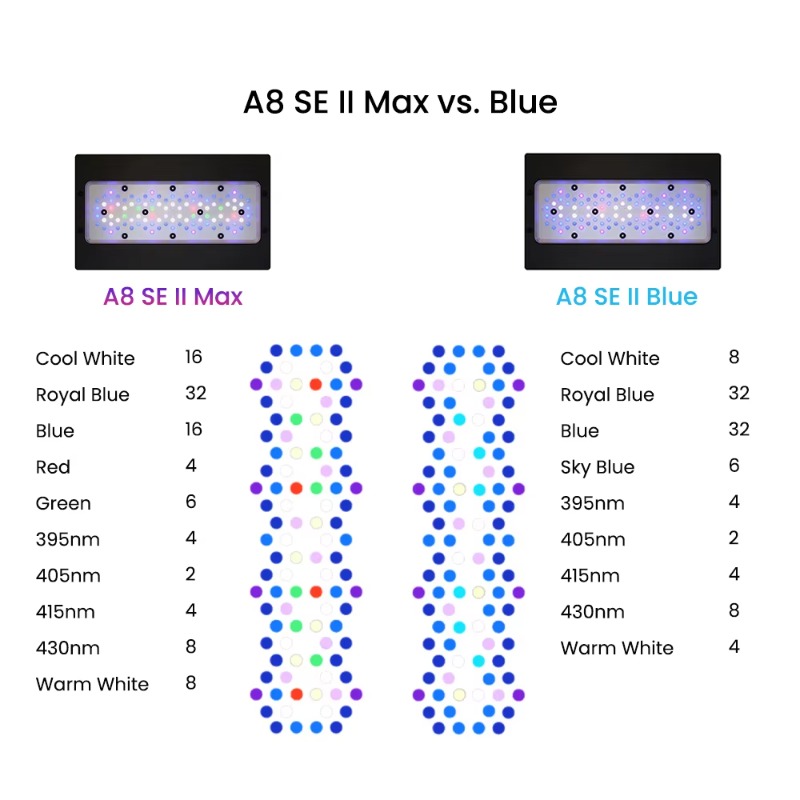 Blauwe 240W LED's Volledig spe - Aquarium Blue Marine Reef recensie en prijs