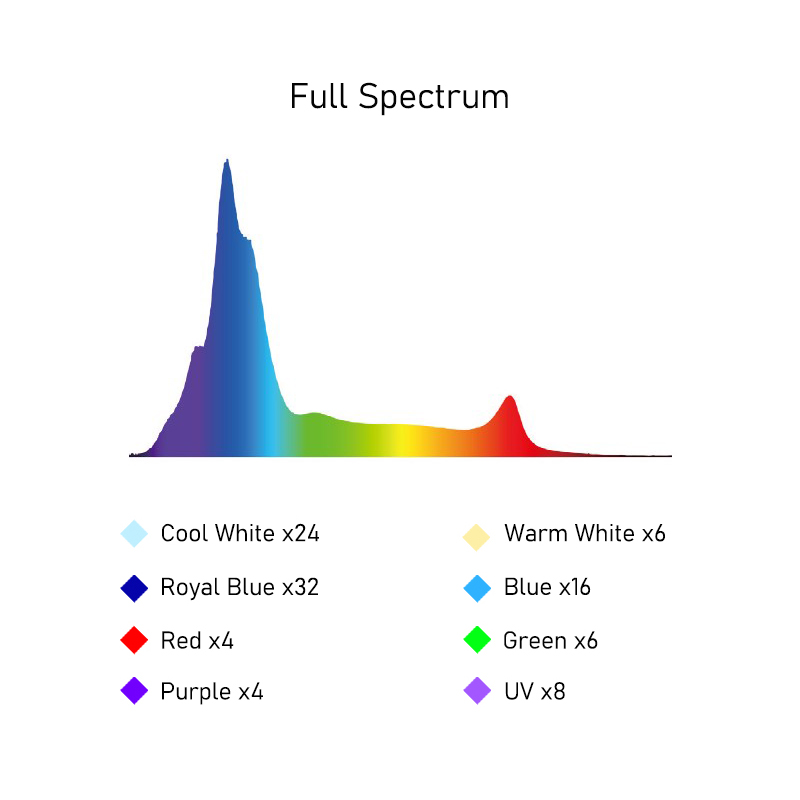 A8SE II Max en Blue 240W Volsp - Aquarium Blue Marine Reef recensie en prijs