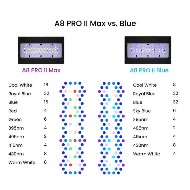 A8Pro Max/Blauw 240W CREE LED  - Aquarium Blue Marine Reef recensie en prijs
